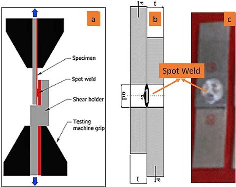 China Shear Strength Testing|tensile shear vs lap.